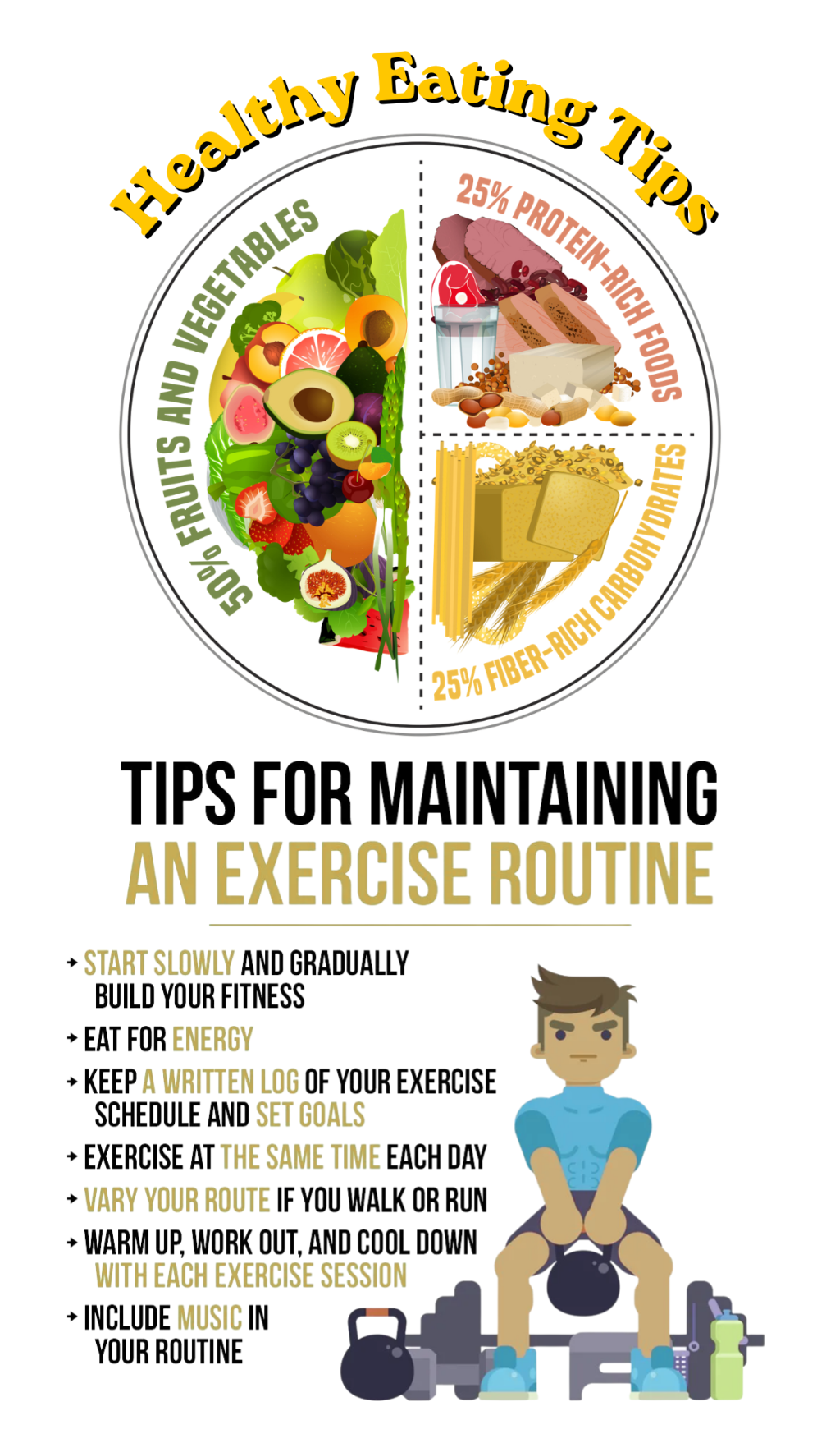 An infographic titled 'Healthy Eating Tips' featuring a balanced plate diagram with fruits, vegetables, proteins, and carbohydrates.